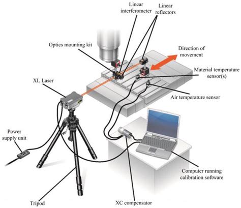 accuracy test models for 3 axis cnc machine with|cnc machining accuracy index.